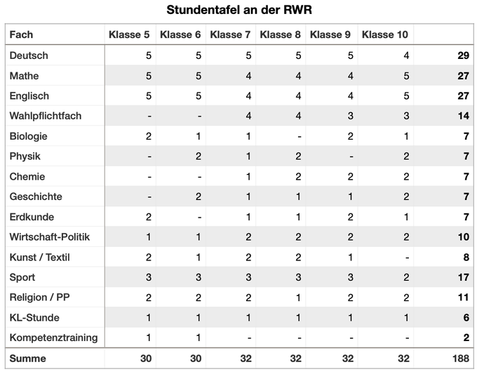 Übersichtstabelle