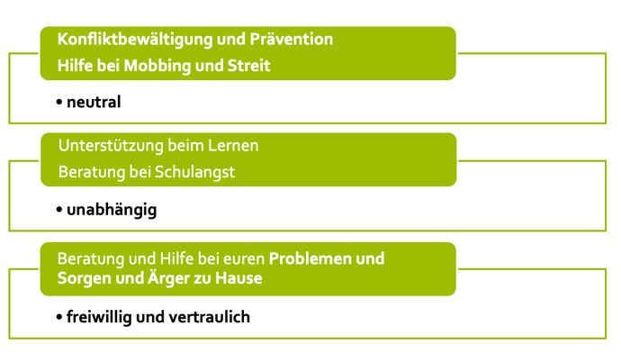 Grafik zu den Aufgabenbereichen der Schulsozialarbeiterin